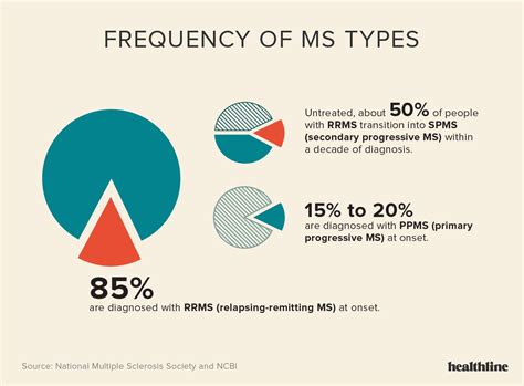 Ms Statistics Online
