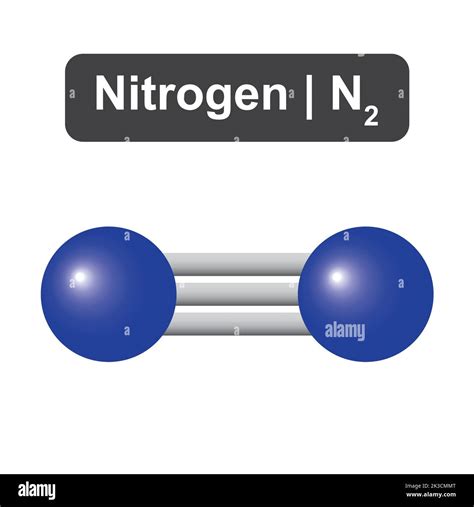 N2 Molecular Geometry N2 Molecular Geometry
