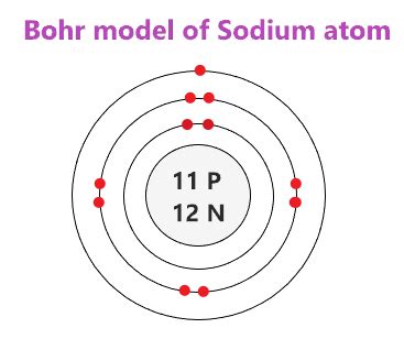 Na Bohr Model