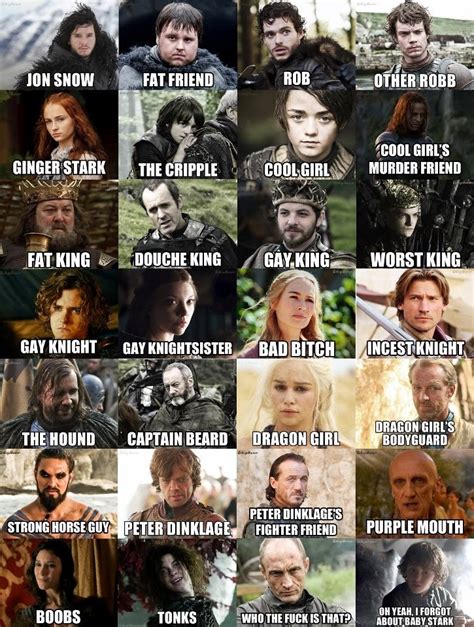 7 GOT Names