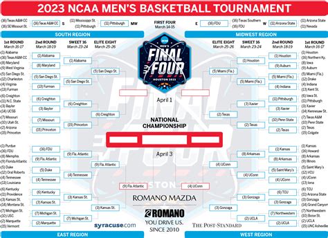 NCAA Basketball Game Simulator