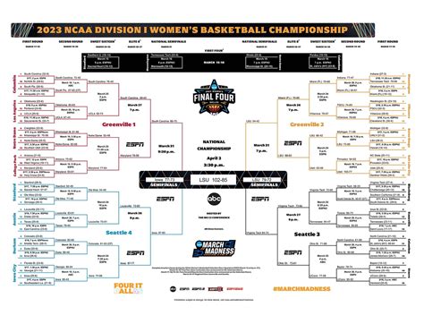 Ncaa March Madness Picks For 2025 Bethany Geneff