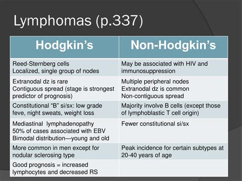 Non Hodgkin's Lymphoma Vs Hodgkins Lymphoma