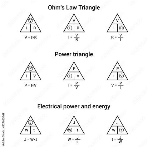 Ohm S Law Triangle Power Triangle Electrical Power And Energy Stock Ohm S Law Triangle Power Triangle Electrical Power And Energy Stock