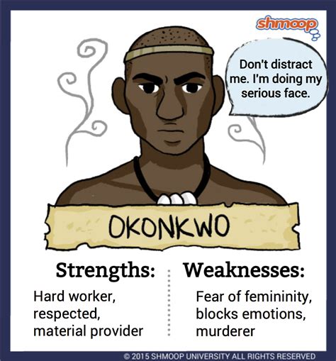 Okonkwo Things Fall Apart Okonkwo Things Fall Apart