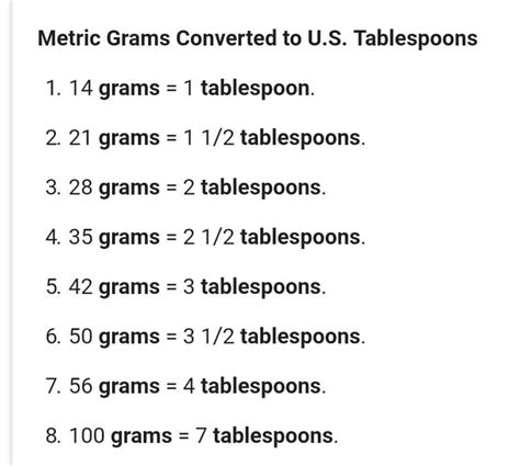 One Tsp Is How Many Grams