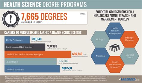 Online Health Science Degree