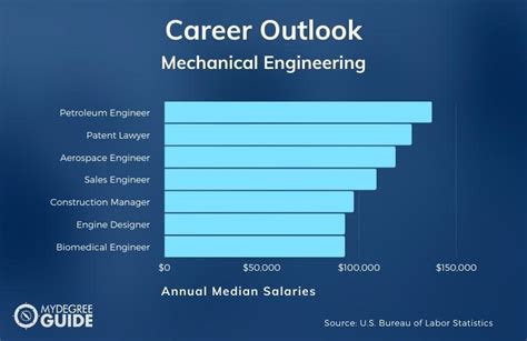Online Mechanical Engineering Degree Online Mechanical Engineering Degree