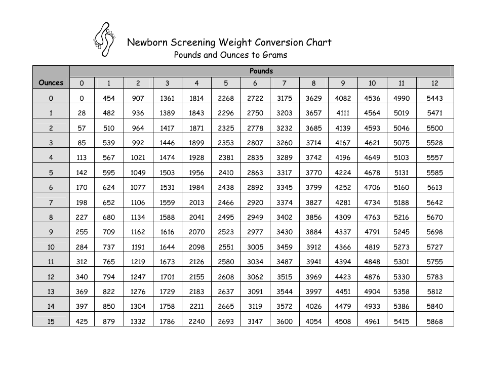 Ounces To Pounds Conversion Chart Printable Ounces To Pounds Conversion Chart Printable