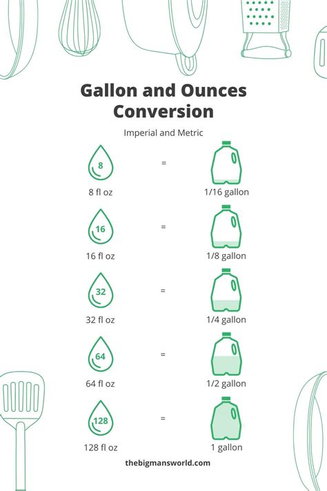 Oz In A Gallon