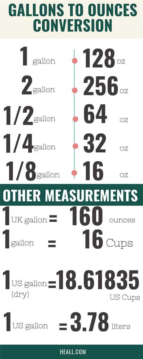 Oz To Gallon Oz To Gallon