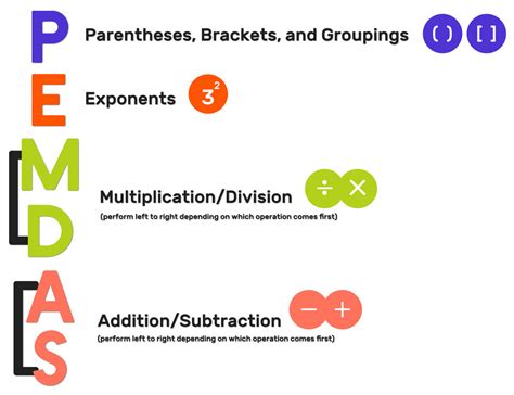 Pemdas Meaning Explained With Examples Mashup Math Pemdas Meaning Explained With Examples Mashup Math