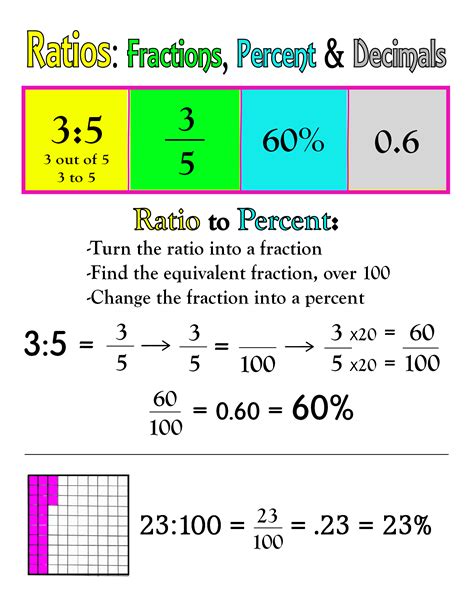 Percentage Calculators Percents Ratios And Fractions Percentage Calculators Percents Ratios And Fractions