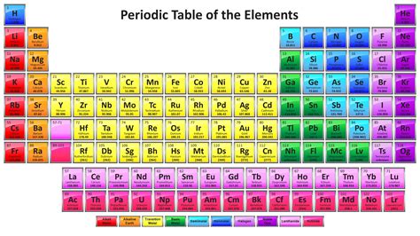 Periodic Table Image Periodic Table Image