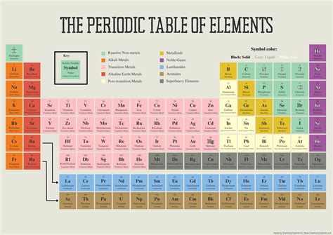 Periodic Table Of Elements Print Pdf Download Chemistry For Classroom Periodic Table Of Elements Print Pdf Download Chemistry For Classroom
