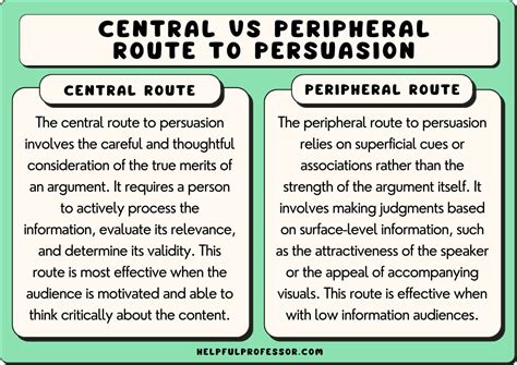 Peripheral Route To Persuasion