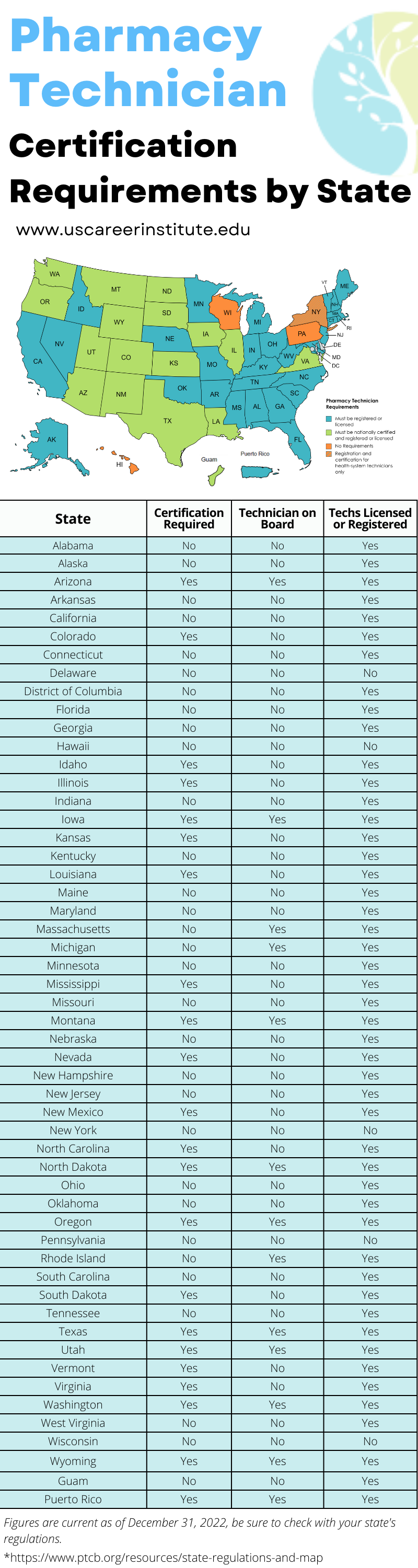 Pharmacy Technician Certification Requirements By States U S Career Pharmacy Technician Certification Requirements By States U S Career