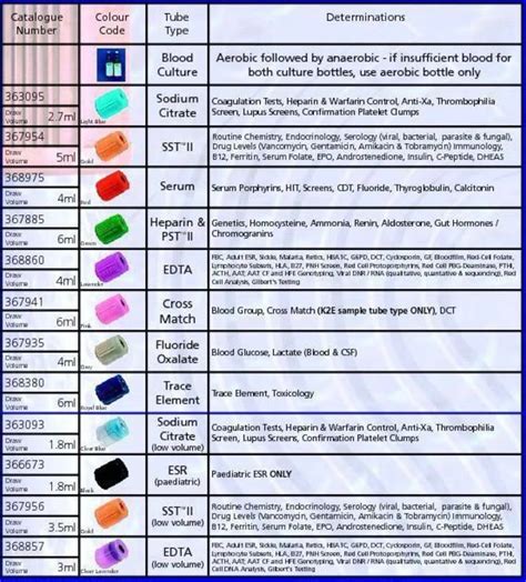 Phlebotomy Order Of Draw