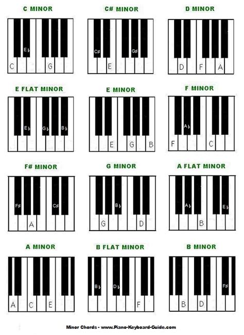Piano Chords Chart Free Penyayang Museum Arthur Conan Doyle Find Piano Piano Chords Chart Free Penyayang Museum Arthur Conan Doyle Find Piano