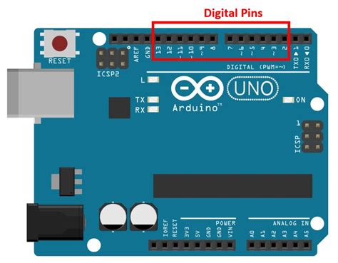 Pin On Digital Pin On Digital