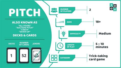 Pitch Card Game Basics