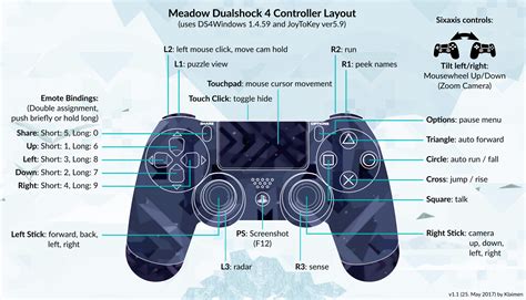 Playstation Controller Guide