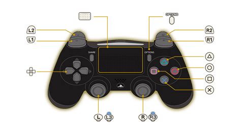 9 PS Controller Tips