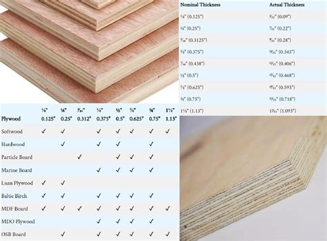 Plywood Thickness Chart And Sizes All Types Mellowpine Plywood Thickness Chart And Sizes All Types Mellowpine