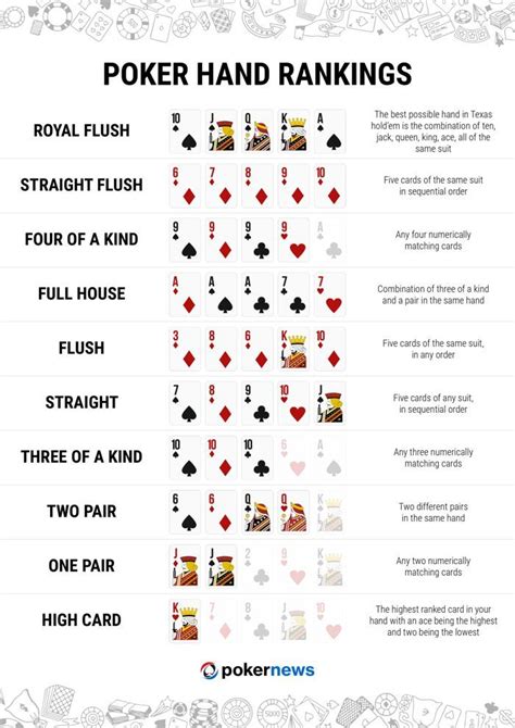 Poker Hierarchy Chart Poker Hands Ranking Chart Highest To Lowest Poker Hierarchy Chart Poker Hands Ranking Chart Highest To Lowest