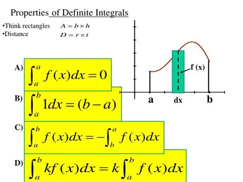 Ppt 4010 Properties Of The Definite Integral 5 3 Powerpoint Ppt 4010 Properties Of The Definite Integral 5 3 Powerpoint