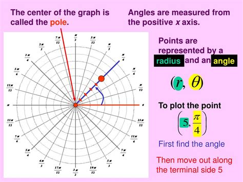 Ppt Review 9 1 9 4 Polar Coordinates And Equations Powerpoint Ppt Review 9 1 9 4 Polar Coordinates And Equations Powerpoint