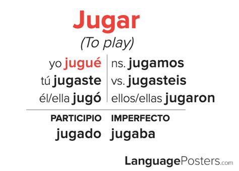 Preterite Form Of Jugar