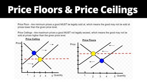 Price Ceiling And Price Floor