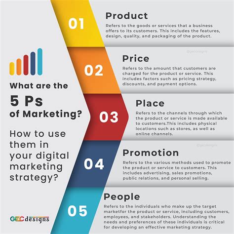 Prin Of Marketing