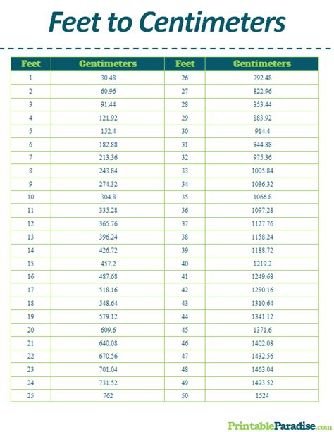 Printable Feet To Centimeters Conversion Chart, 60% Off Printable Feet To Centimeters Conversion Chart, 60% Off