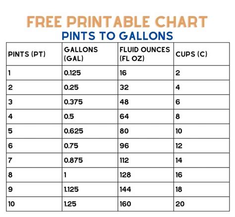 Printable Liters To Pints Conversion Chart Baking, 56% Off Printable Liters To Pints Conversion Chart Baking, 56% Off