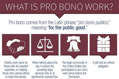 Pro Bono Publico Meaning