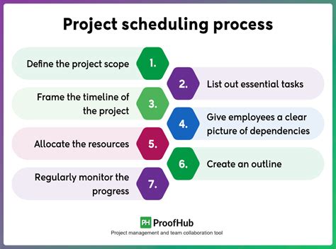 Project Scheduling Ultimate Guide Know Everything About It Project Scheduling Ultimate Guide Know Everything About It