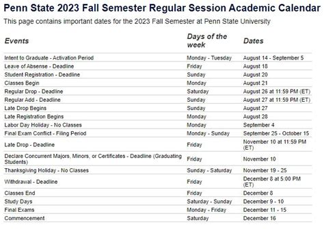 Psu Schedule Academic Psu Schedule Academic