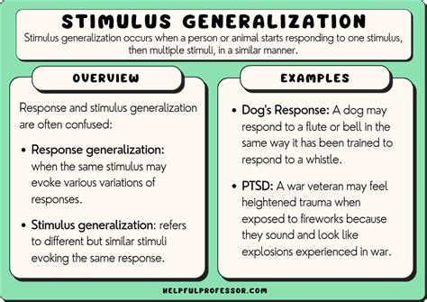 Psychology Stimulus Generalization