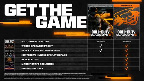 5 Ways Buy Call Duty