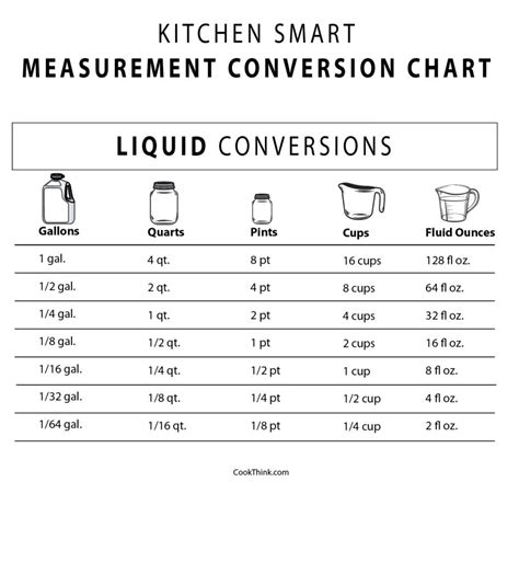 Quart To Ounces Quart To Ounces
