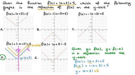 Question Video Identifying The Reflection Of An Absolute Value Graph Question Video Identifying The Reflection Of An Absolute Value Graph