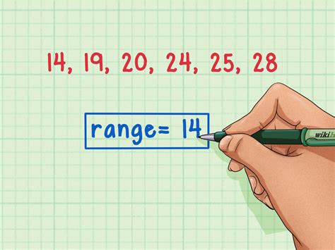 Range In Math