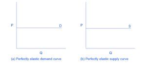 Reading Polar Cases Of Elasticity Macroeconomics Reading Polar Cases Of Elasticity Macroeconomics
