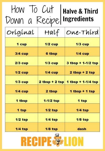 Recipe Converter How To Halve And Third A Recipe Recipelion Com Recipe Converter How To Halve And Third A Recipe Recipelion Com