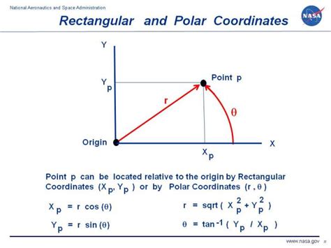 Rectangular To Polar Rectangular To Polar
