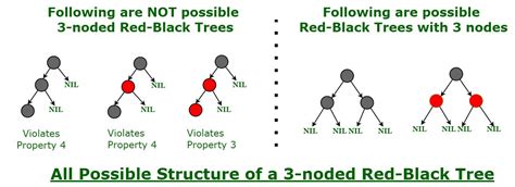 Red Black Tree Computer Geek Red Black Tree Computer Geek