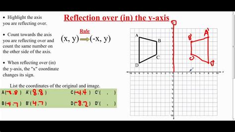 Reflect Over Y Axis