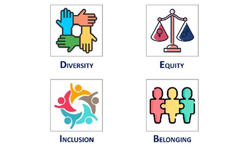 Reinventing Deib Diversity Equity Inclusion Belonging Reinventing Deib Diversity Equity Inclusion Belonging